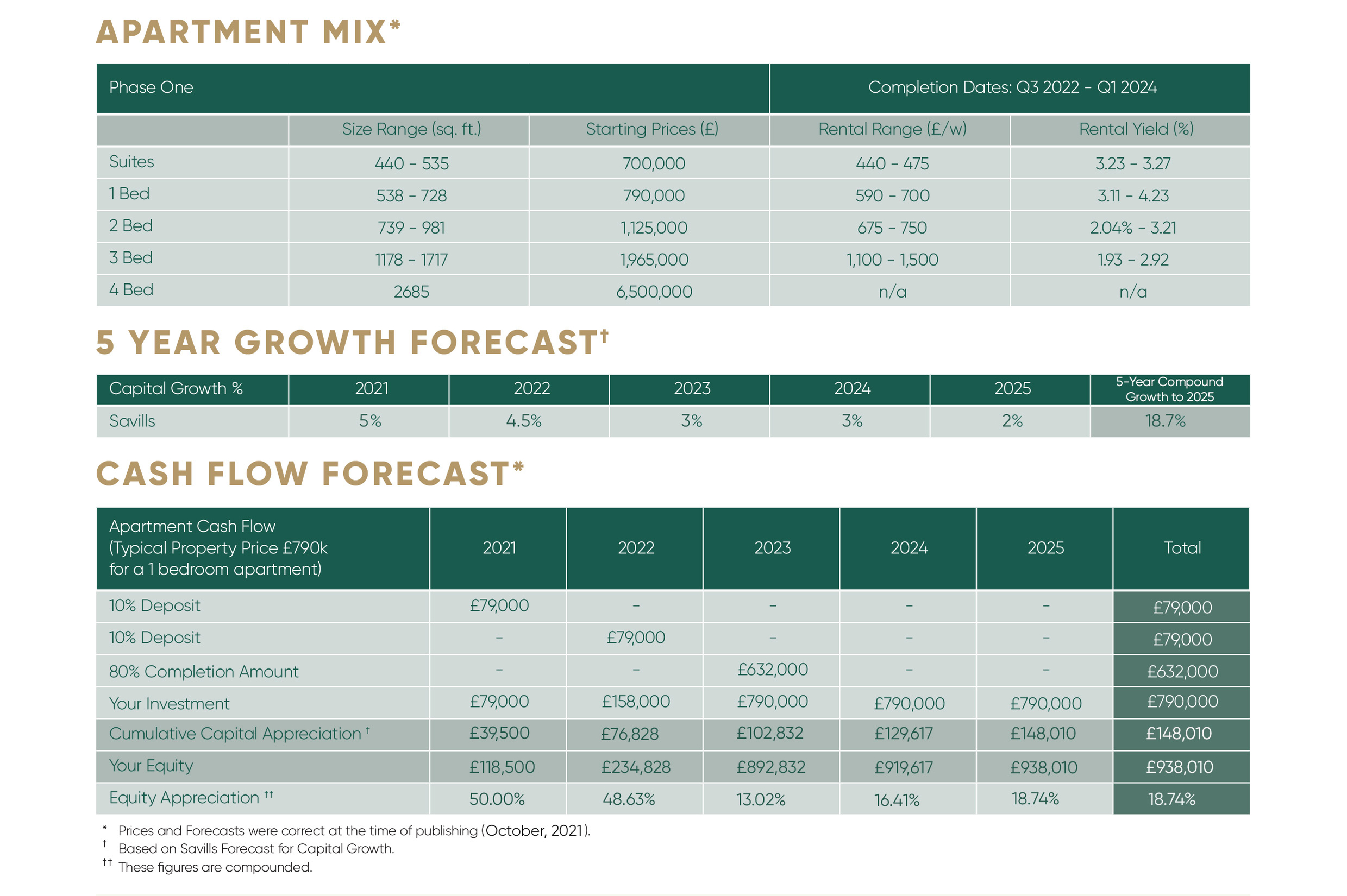 Investor factsheet - page 3